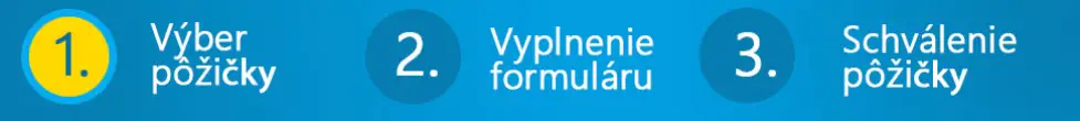 Žiadosť postup pôžičky